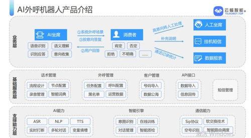 效率低(di)協同難(nan)？看(kan)數字化(hua)如(ru)何(he)重塑(su)客服(fu)行(xing)業與(yu)內(nei)容制作服(fu)務(wu)