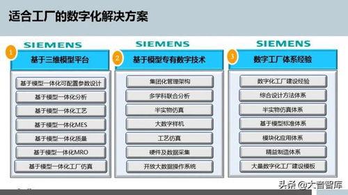 智(zhi)能(neng)制造(zao)的典範(fan) 西(xi)門(men)子(zi)成都(dou)數(shu)字化(hua)工(gong)廠(chang)的規劃(hua)與數(shu)字內容(rong)制作(zuo)服務(wu)
